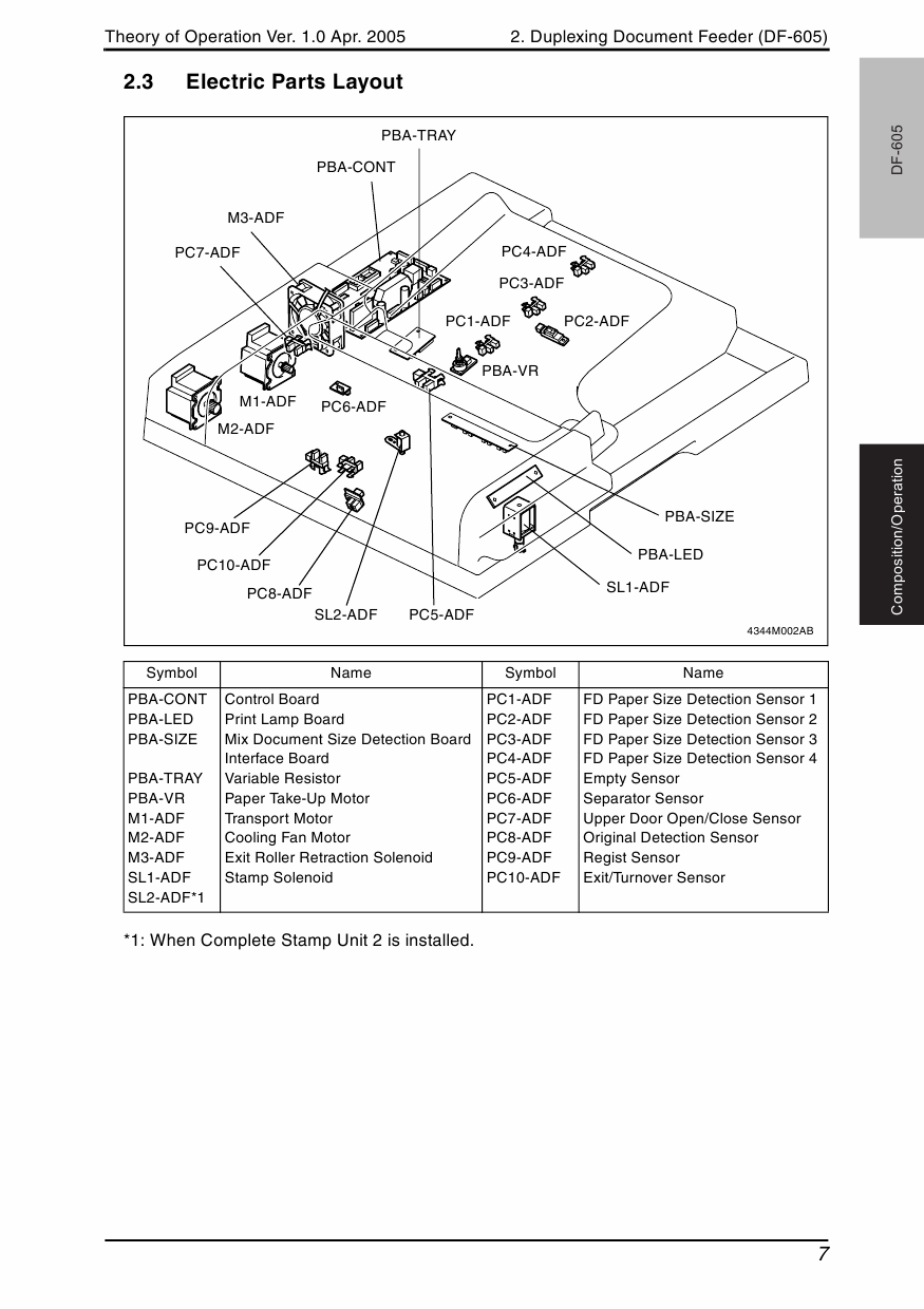 Konica-Minolta bizhub 180 THEORY-OPERATION Service Manual-6